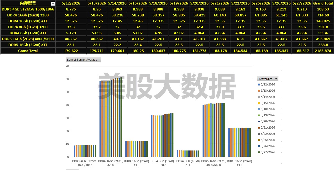 2026-05-27 Memory Price Track