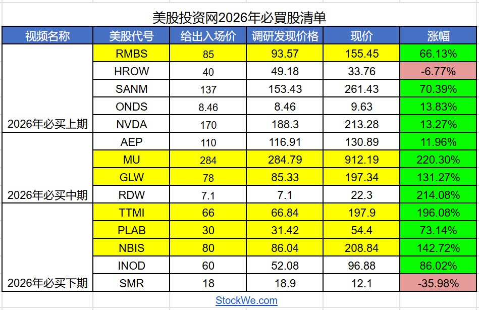 2026-05-stock