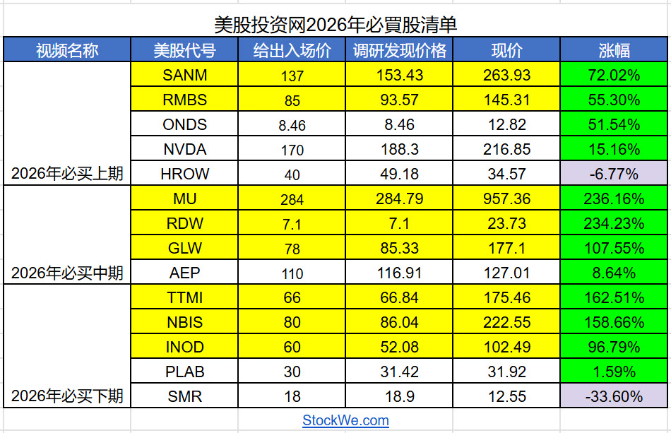 2026-05-stocks