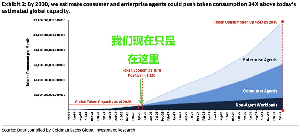 Ai-agent-use-token