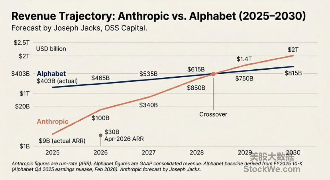 Anthropic-Alphabet