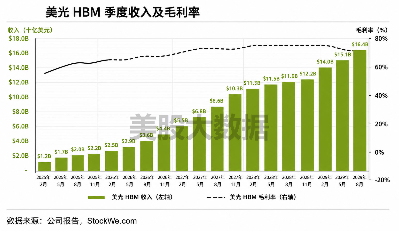 HMB季度