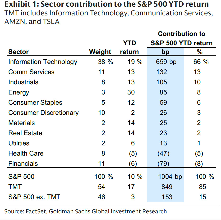 SP Return
