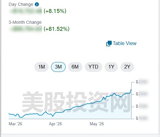 美股实盘账户3个月81