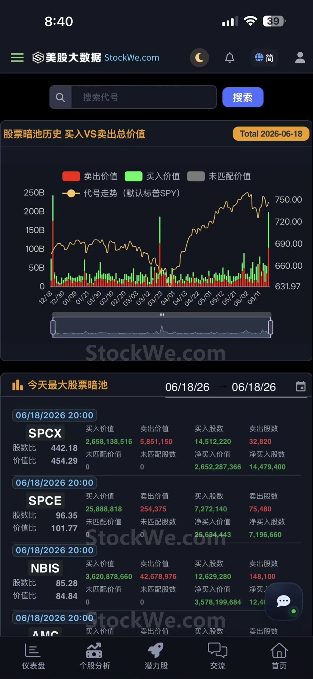 SPCX 暗池交易