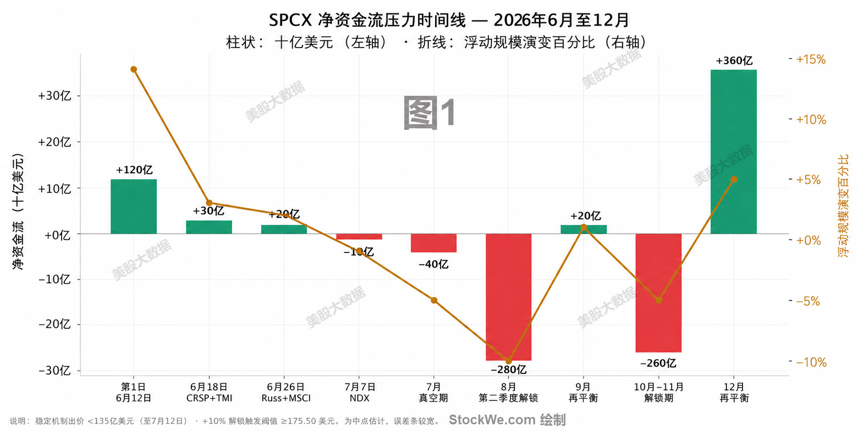 SPCX净资金流
