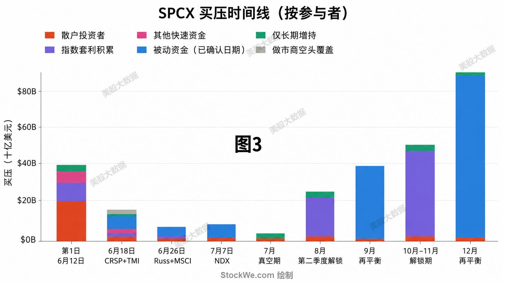 SpaceX买压力时间线