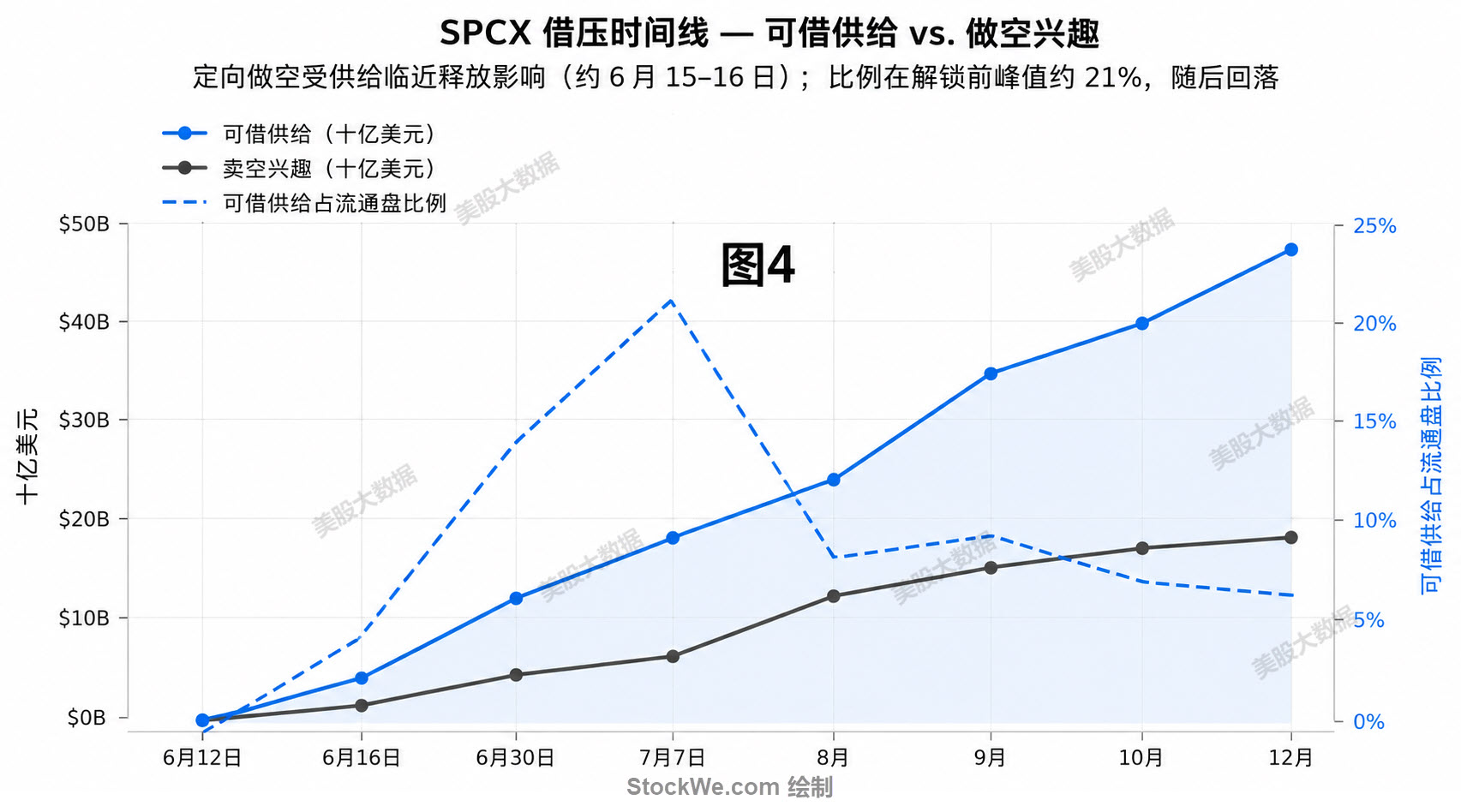 SpaceX借压时间线