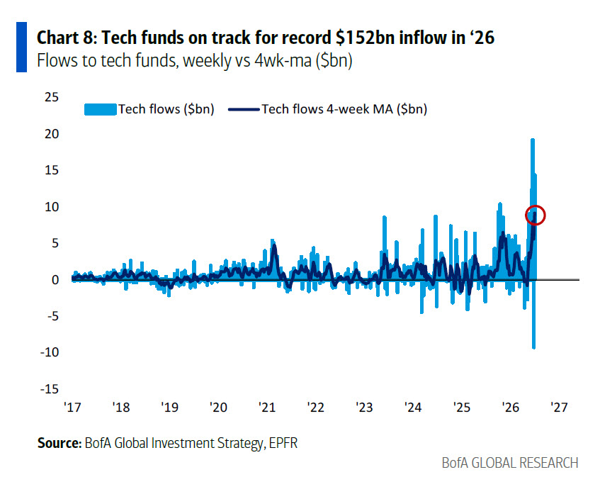 2026-07-03 Technology Funds