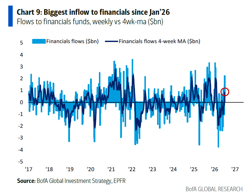 2026-07-03 flow financial