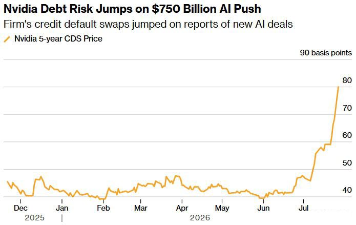 NVDA-CDS