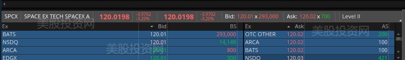 SELL-SPCX