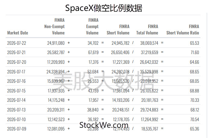 SpaceX-short