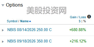 NBIS-option-2026-08-12-600