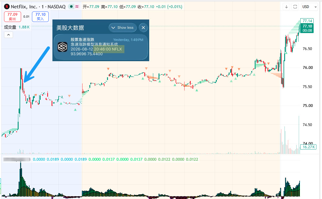 NFLX-Ackman