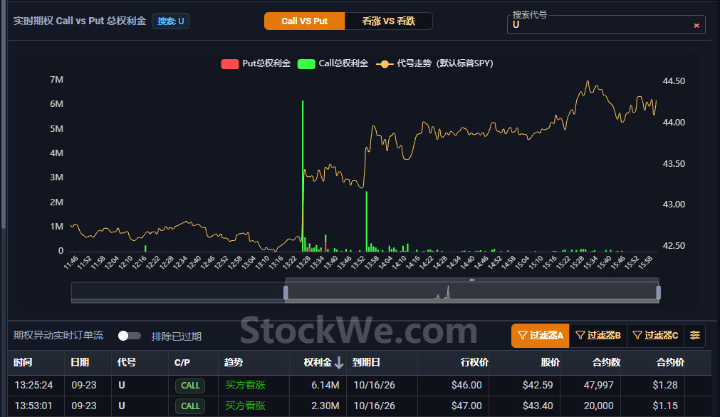 2026-09-23 800万期权