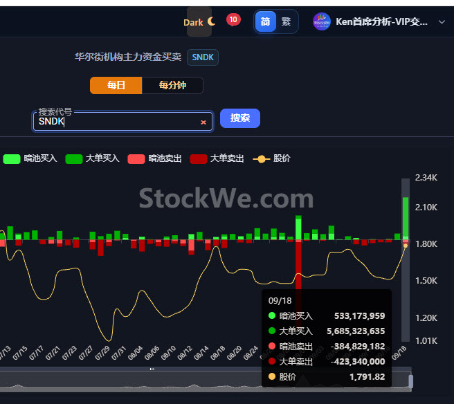 SNDK-darkpool-buy