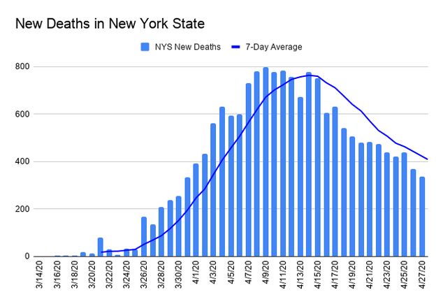 New Deaths in New York State