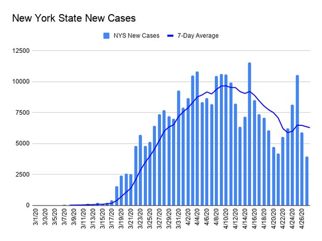 New York State New Cases