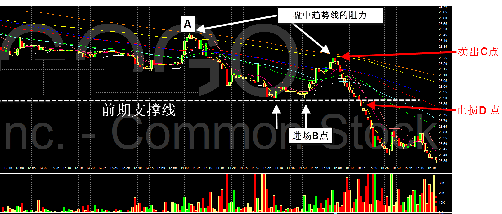 GOGO how to trade22