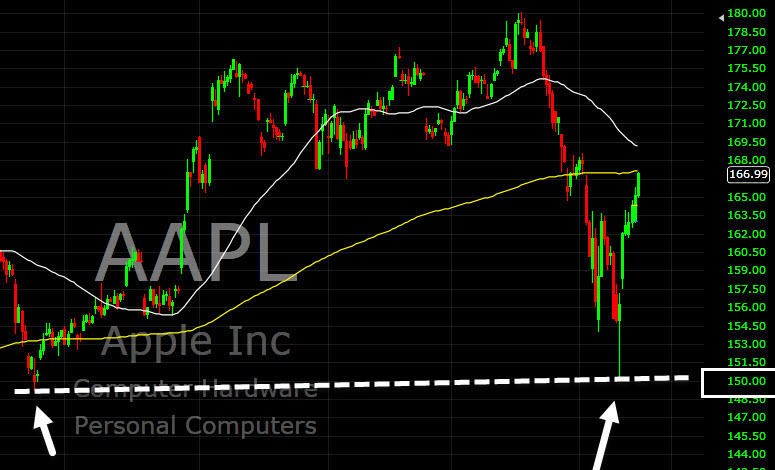 AAPL 2018-02-14