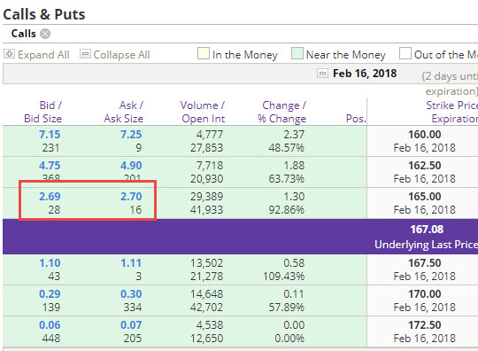 AAPL option 2018-02-14