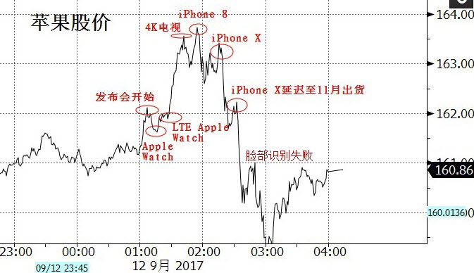 iphone-x-drop