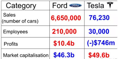 valuation-5