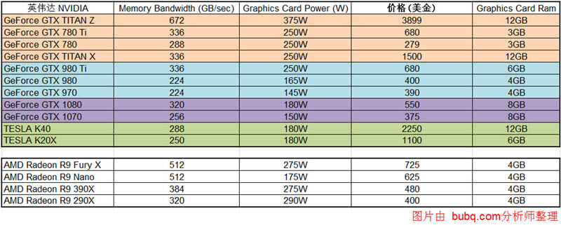 GPU-compare