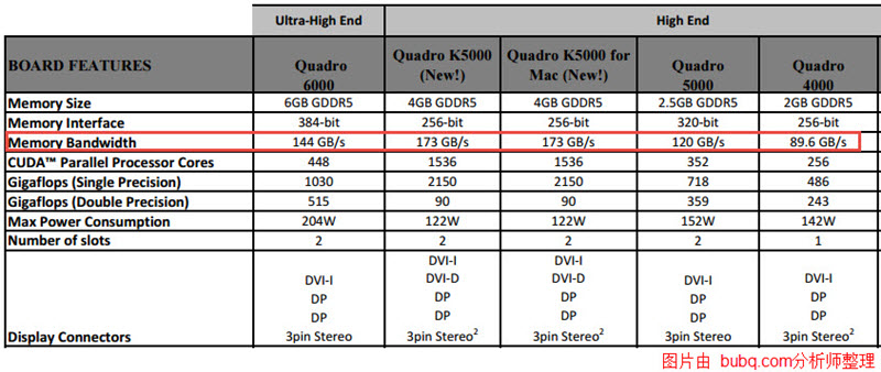 Quadro-GPU