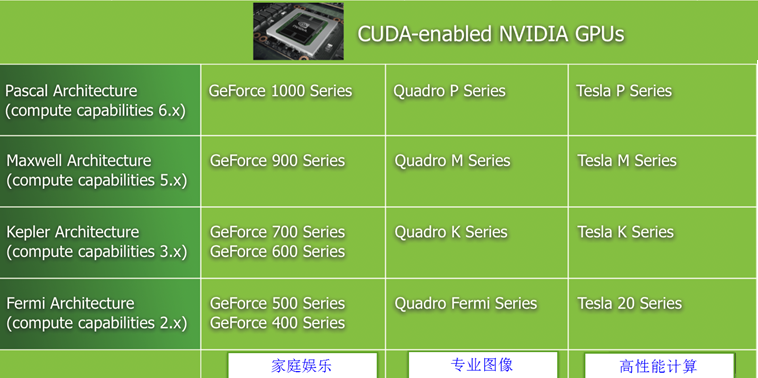 gpu-nvidia