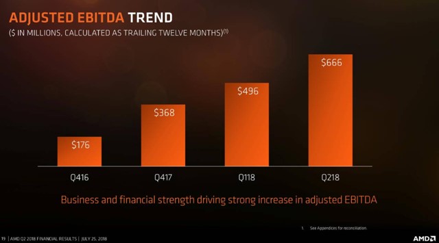 AMD-EBITDA-trend-2019-07-21