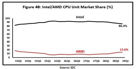 AMD-INTEL-market-share