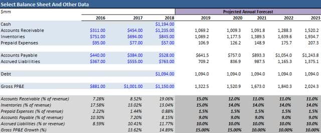 AMD-balance-sheet-20190721