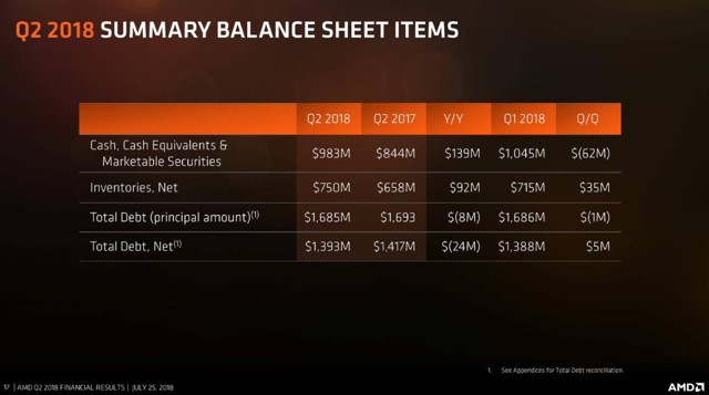 amd EPYC-2