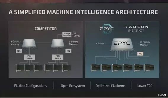 amd EPYC-1