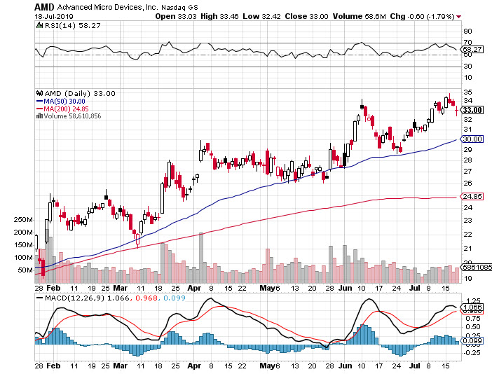 AMD-2019-07-18