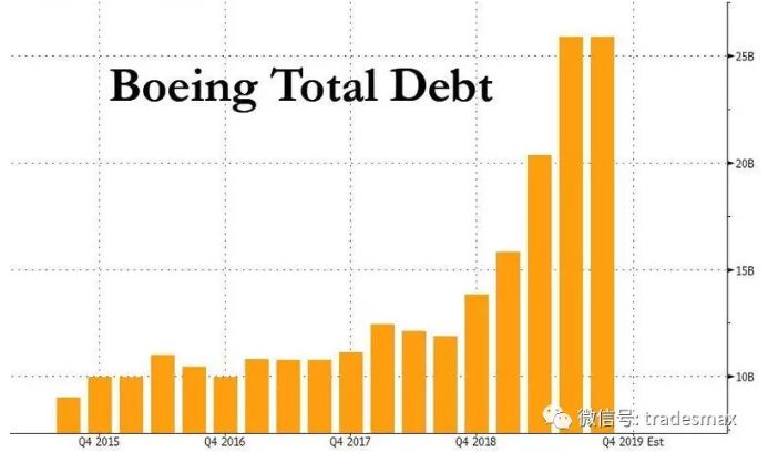 2020-03-26-ba-debt