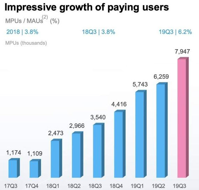 BILI pay user 2020-01-13