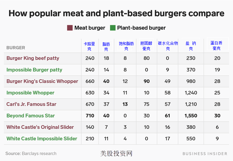 beyond-meat-compare