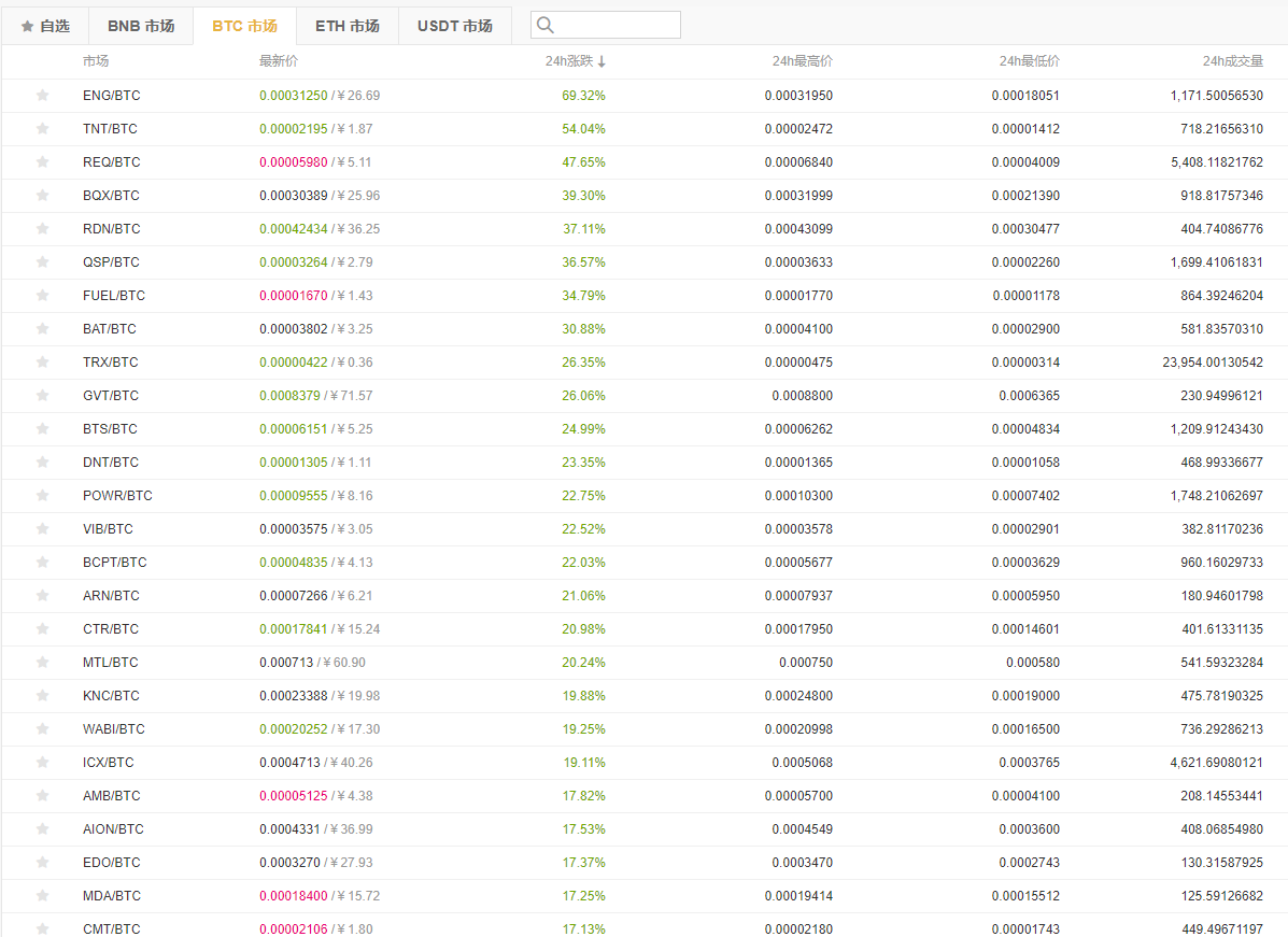 Binance list