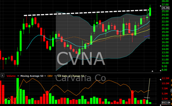 CVNA 2018-04-16 11-03-52