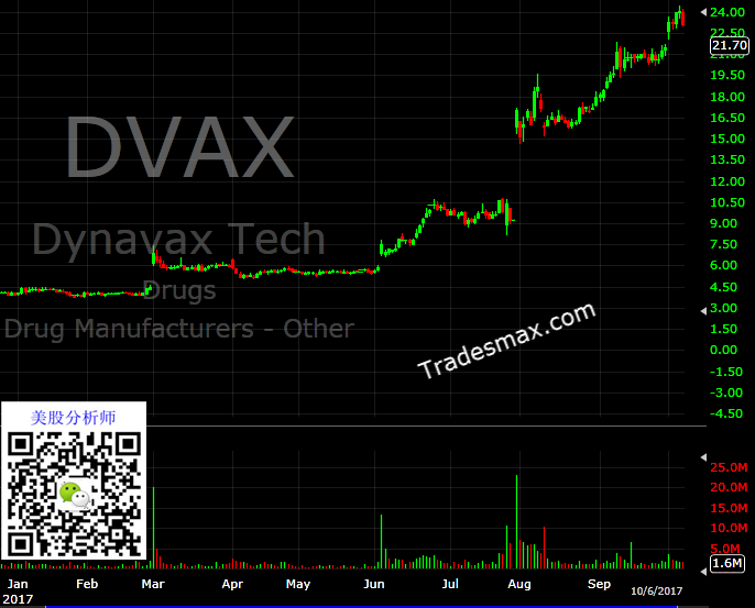 DVAX 171029