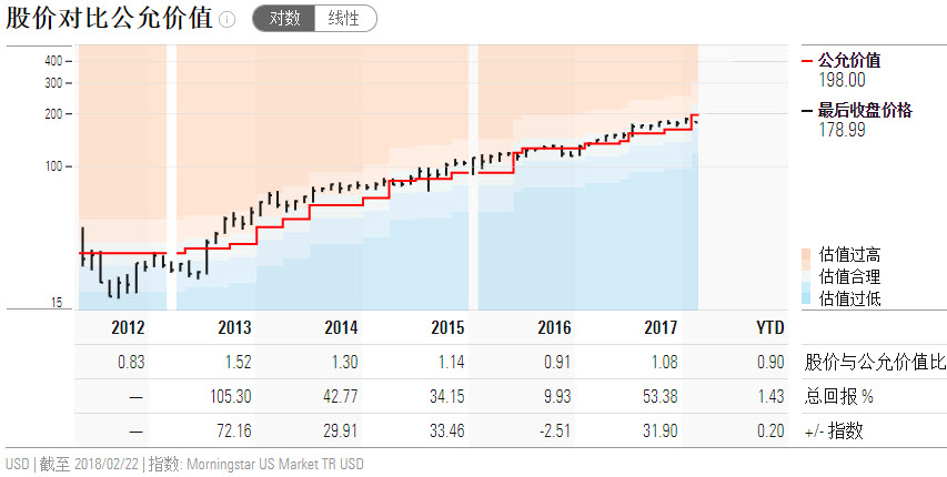 FB 2018-02-23 estimate