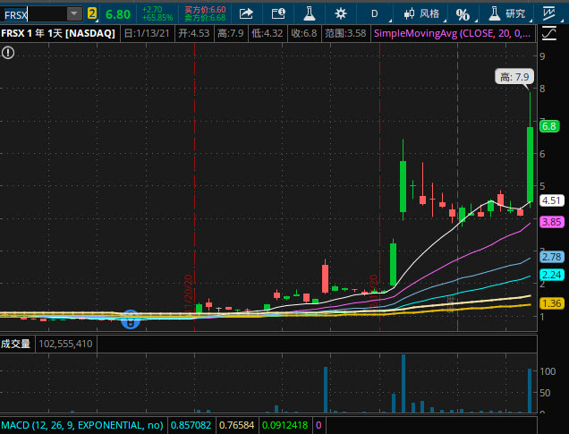 2021-01-13 chart