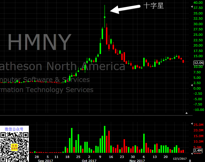 HMNY-17121