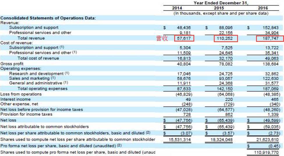 mule-finance