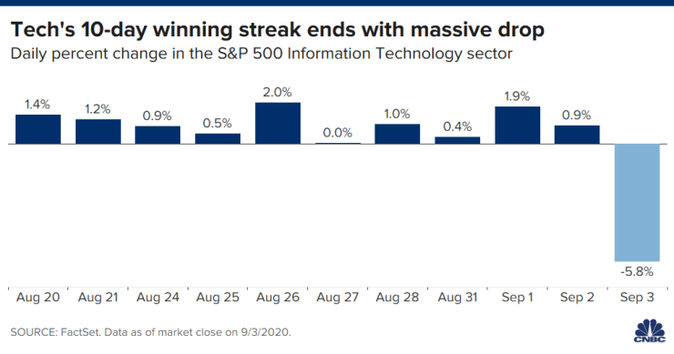 2020-09-03-tech-sector