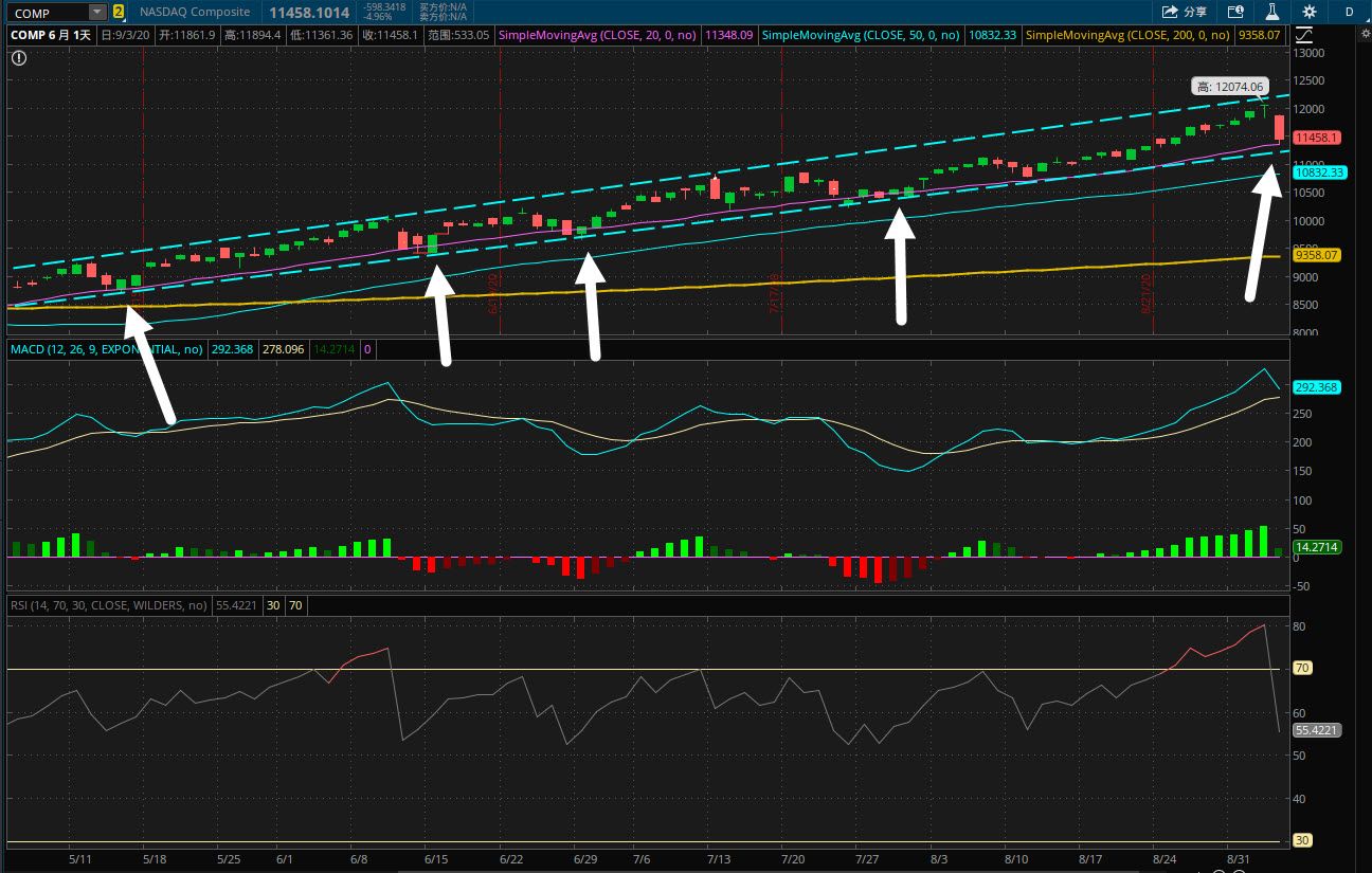 2020-09-03 NASDAQ 1