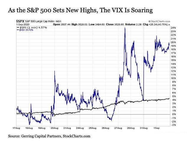 2020 9 3 SP Vix